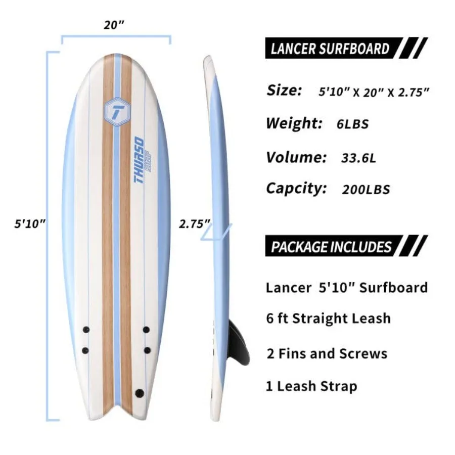 description