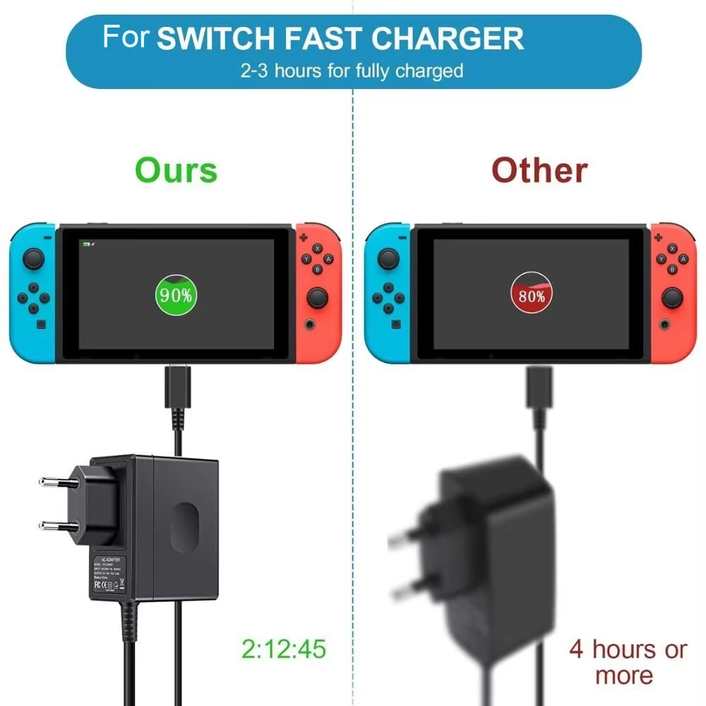 Fast Charger For Nintendo Switch/2/OLED/Lite Game Console AC Adapter EU/US Plug Type C Power Supply For PS5 Portal Accessories