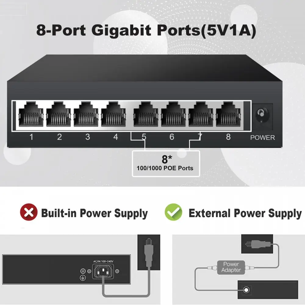 TEROW Full Gigabit Network Switch 5/8/10 Ports 1000Mbps 802.3at/af Ethernet RJ45 HUB for IP Camera,NVR,Security Surveillance