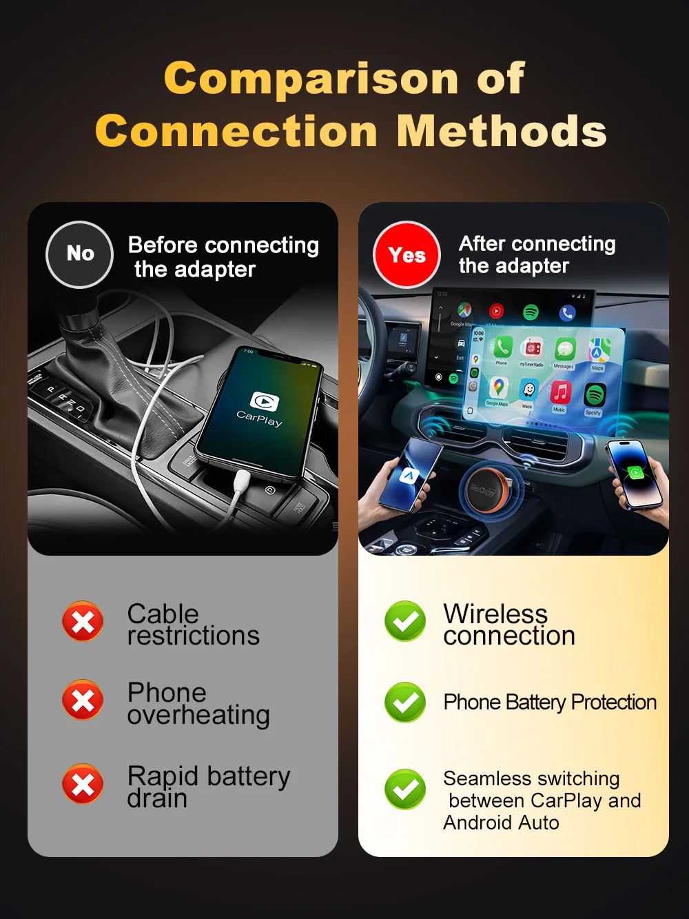 CarlinKit 2-in-1 CarPlay Android Auto Wireless Adapter WLAN 5GHz Kabelloses CarPlay Auto AI Box für Smart Car Systeme Plug-and-Play – Detail 5