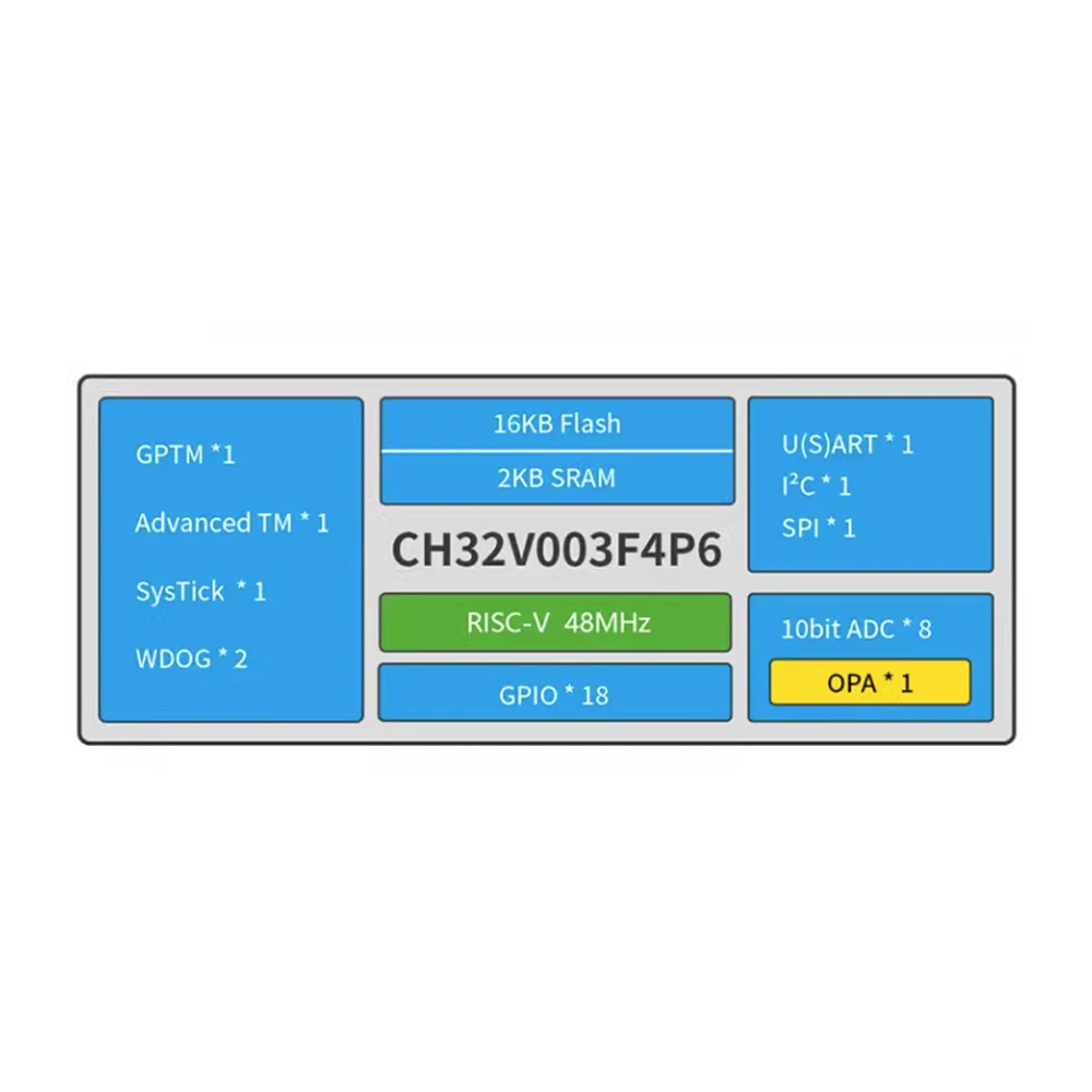 Imagem -04 - Placa do Desenvolvimento Placa do Núcleo Relação de Usb Jogo dos Painéis da Frequência tipo c Wch Sistema Mínimo Ch32v003 48mhz