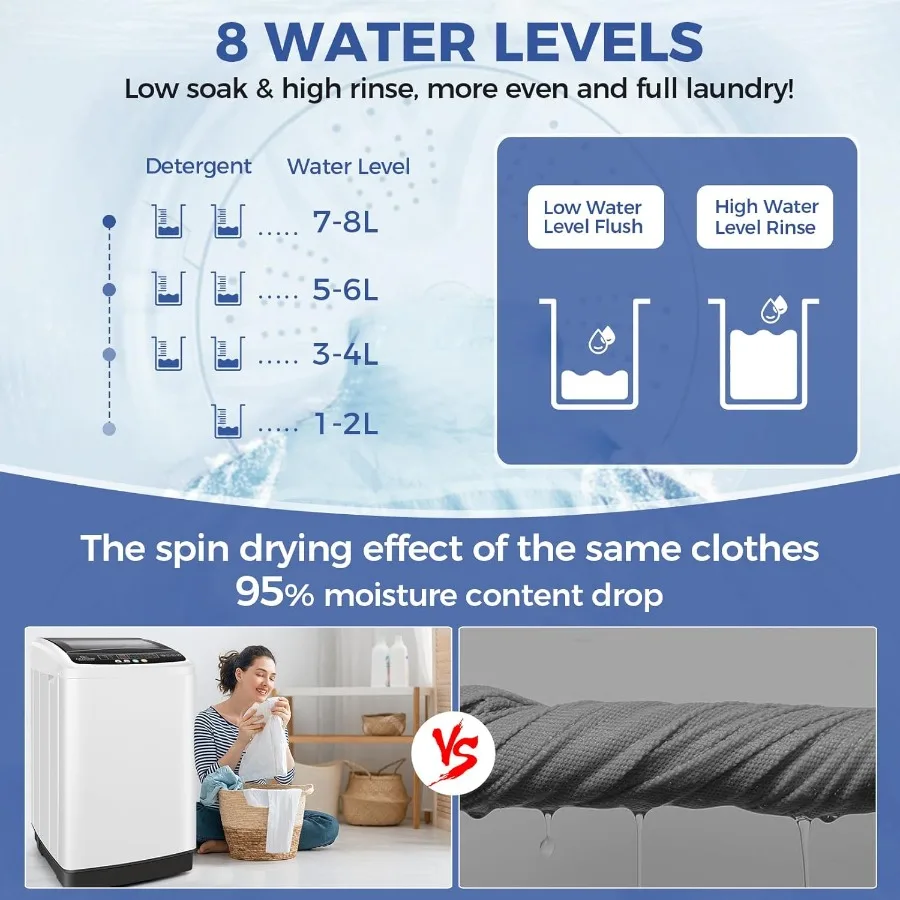 Compact Portable Washing Machine 20Lbs with Drain Pump for Apartments and Small Spaces 2.8 Cu.ft Washer and Dryer Combo Featuri