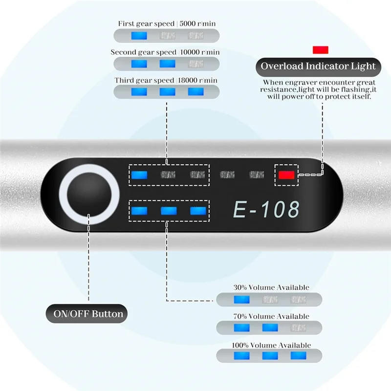 Penna per incisione elettrica A43T con ricarica USB-C, impostazioni a 3 velocità, protezione da sovraccarico, per legno, metallo, vetro, per principianti