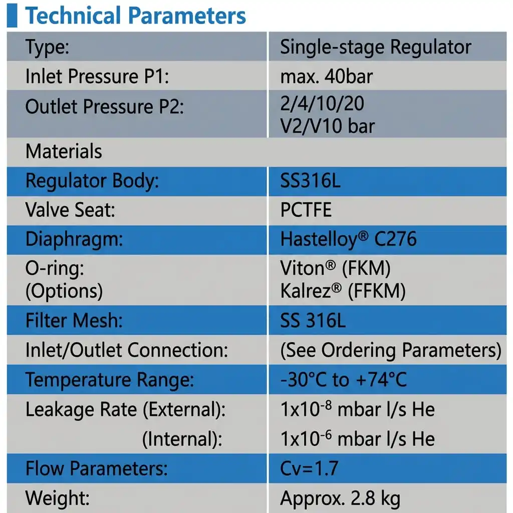 OEM ODM Low Gas Pressure Regulator316 Stainless Steel Flange Pipeline Pressure Reducing Valve Hastelloy C276 Diaphragm For CO2