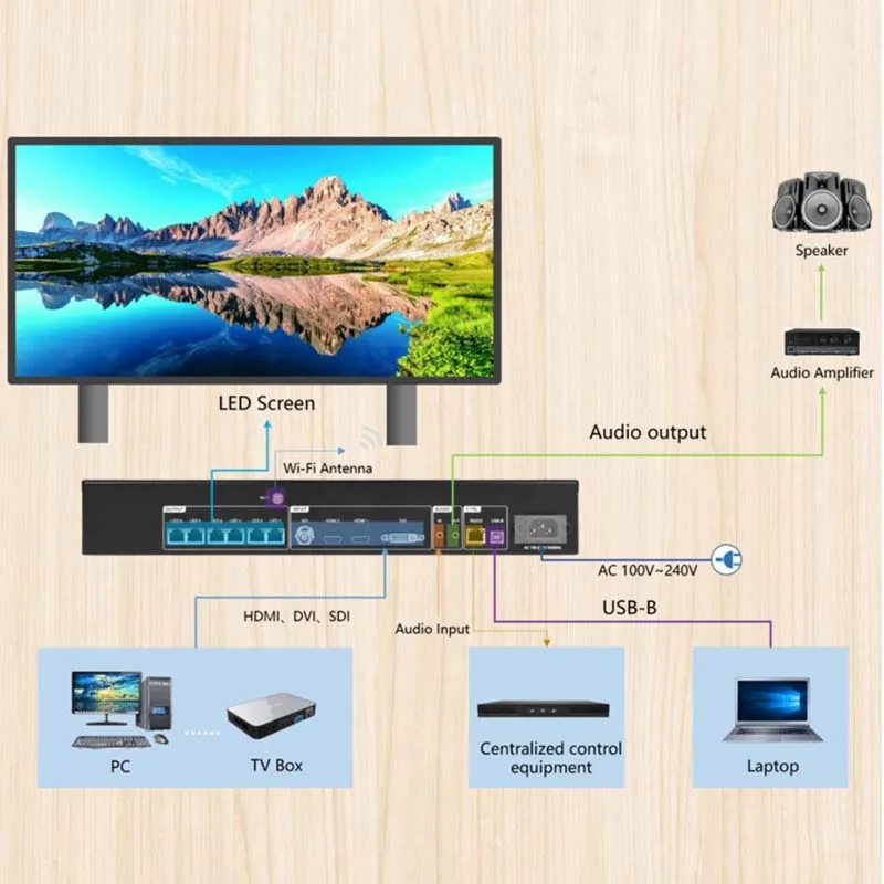 LINSN RV908H32 Fullcolor LED Receptor Cartão para Aluguer Tela LED Sistema De Controle De Display LED