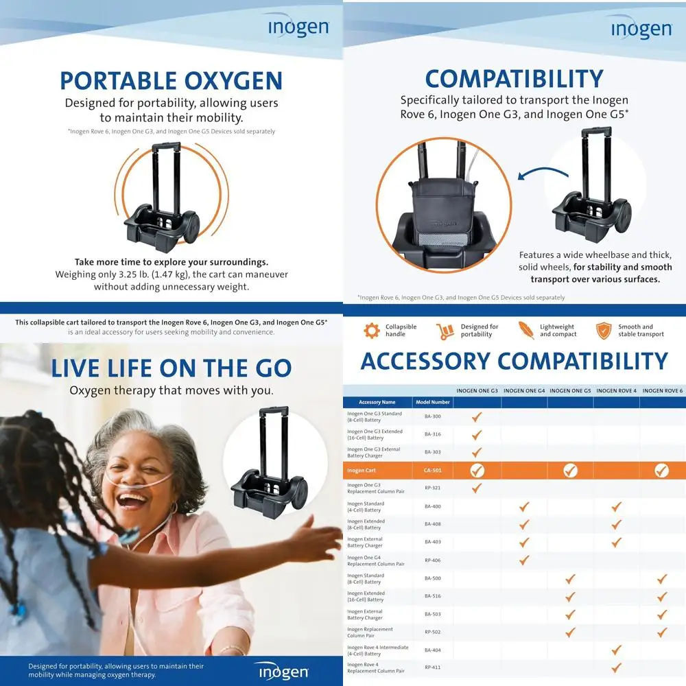 

Collapsible Carrying Cart for Oxygen Accessories - 3.25 lbs, 41 x 17.68