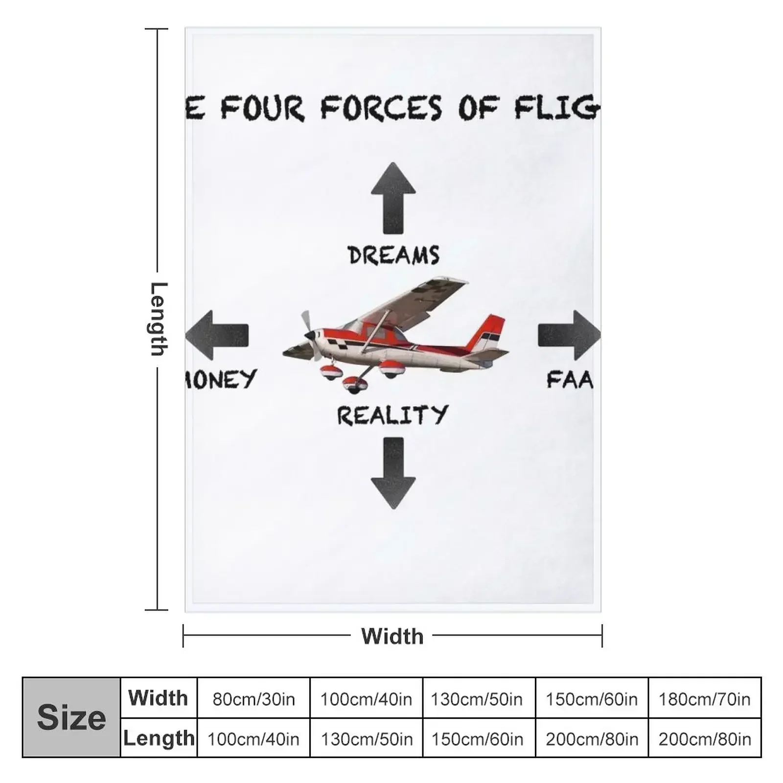 The Four Forces of Flight Throw Blanket Cute funny gift Weighted Bed covers Bed Large Blankets