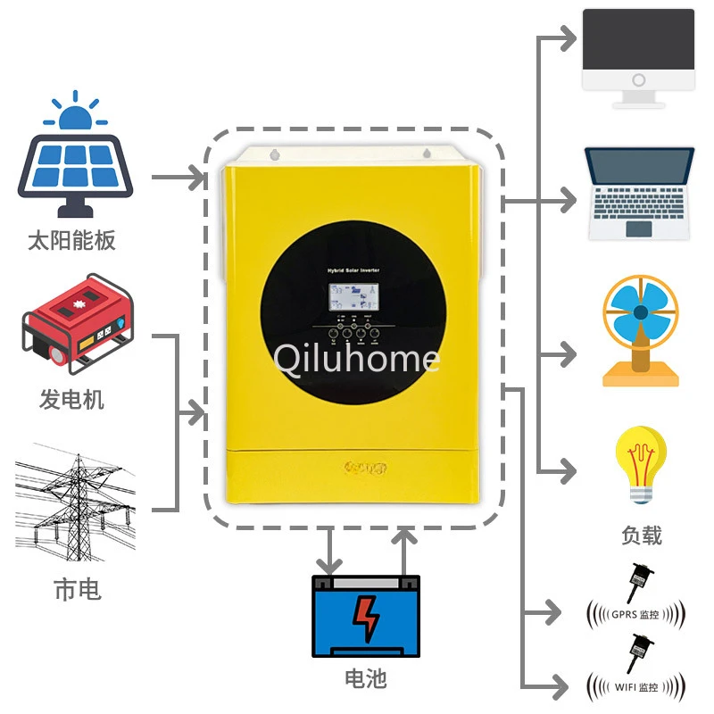 Photovoltaic Inverter MPPT/80A Parallel Machine Pure Sine Wave Inverse Control All-in-One Solar Hybrid Grid Inverter