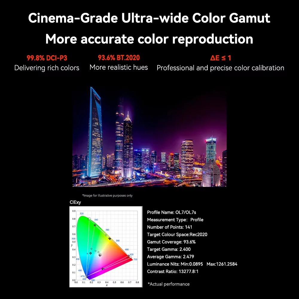 Монитор камеры Desview OL7/OL7S для DSLR-камеры HD 4K OLED-дисплей Профессиональный монитор режиссера SDI