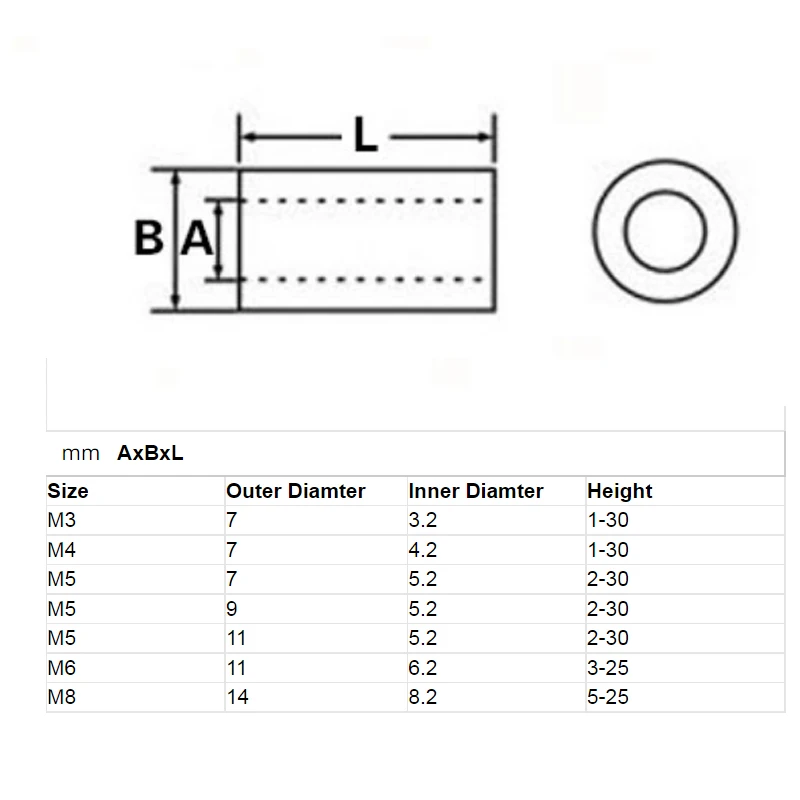 20/ 50pcs M3 M4 M5 M6 M8 White/ Black ABS Non-Threaded Spacer Round Hollow Standoff Washer PCB Board Spacer length 2 to 25mm