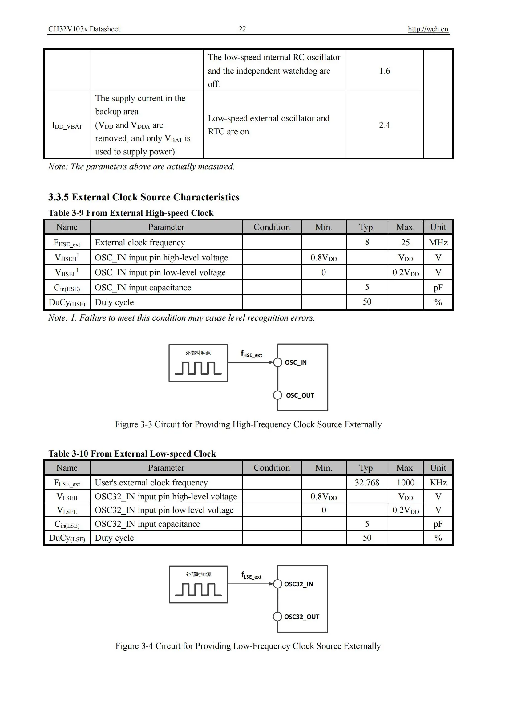 Ch32v103 Industrie qualität 32-bit verbesserte RISC-V mcu 10 teile/los – Detail 24