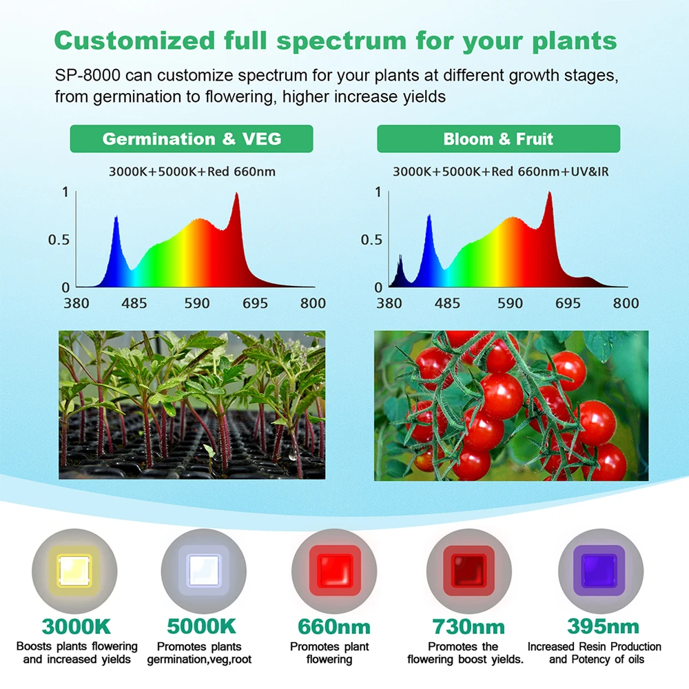 LED Grow Light Bar UV IR Dual Dimming Controll 800W 1000W 1200W Indoor Horticulture Pro Hydroponic Light Flashsale ETL Listed