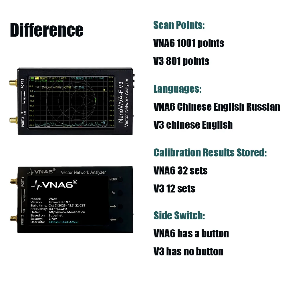 NanoVNA-F V3 VNA6 1M-6GHz Vector Network Analyzer Portable Handheld Antenna Analysis VNA VHF UHF VNA Dual-Port S11 S21 2026 New