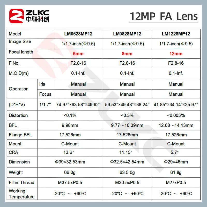 ZLKC 6mm 8mm 30mm 40mm C-마운트 산업용 렌즈 12MP 1/1.7" F2.8 FA 머신 비전 및 CCTV 감시용 저왜곡 12-50mm