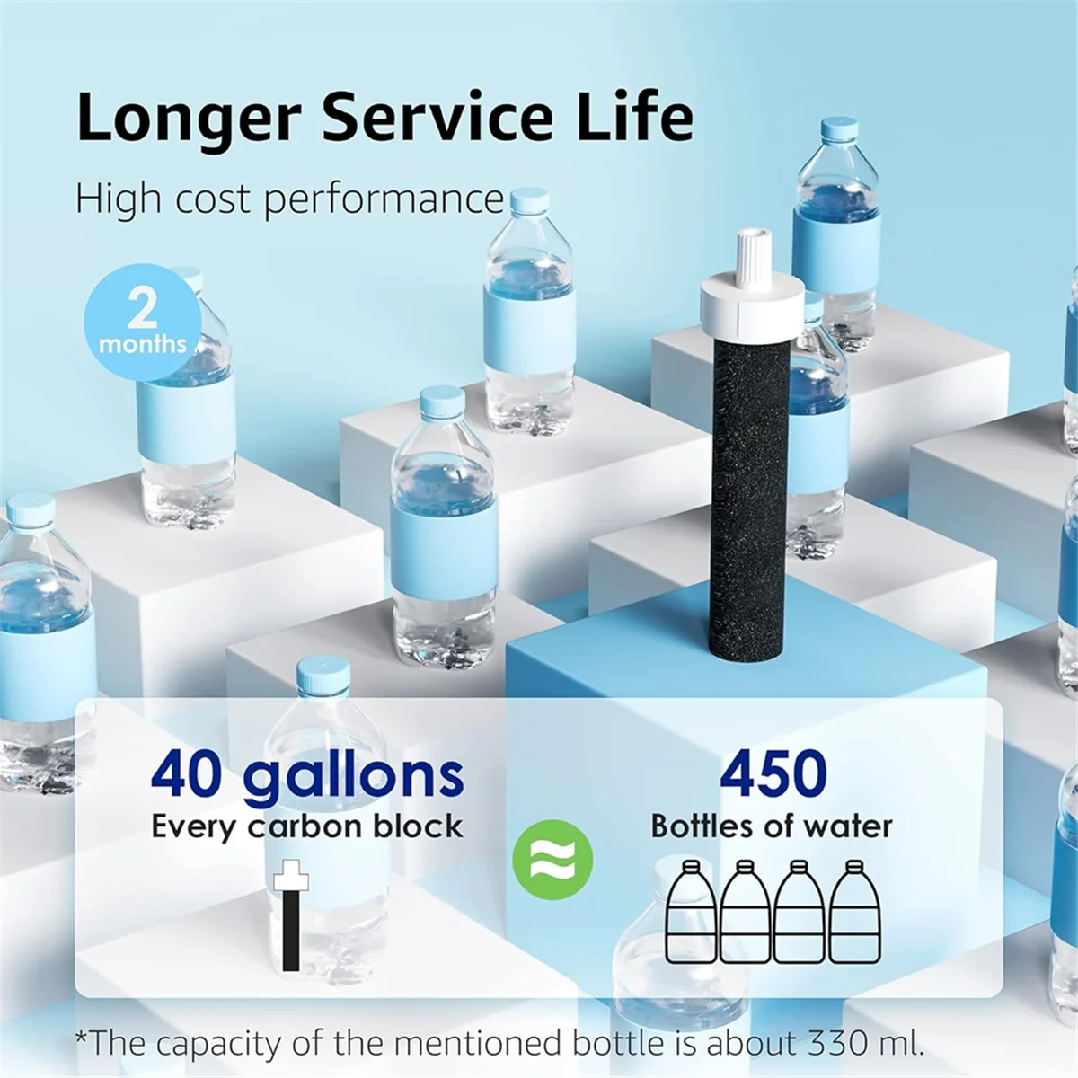 Replacement for Brita Water Filter, Water Bottle Filter BB06 Hard Sided, Stainless Steel and Sport Bottle Filter, 4pack HGC