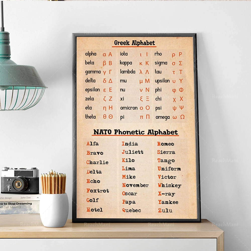 Greek alphabet and NATO phonetic alphabet poster, pilot alphabet poster, pilot decoration, phonetic Morse code pilot gift