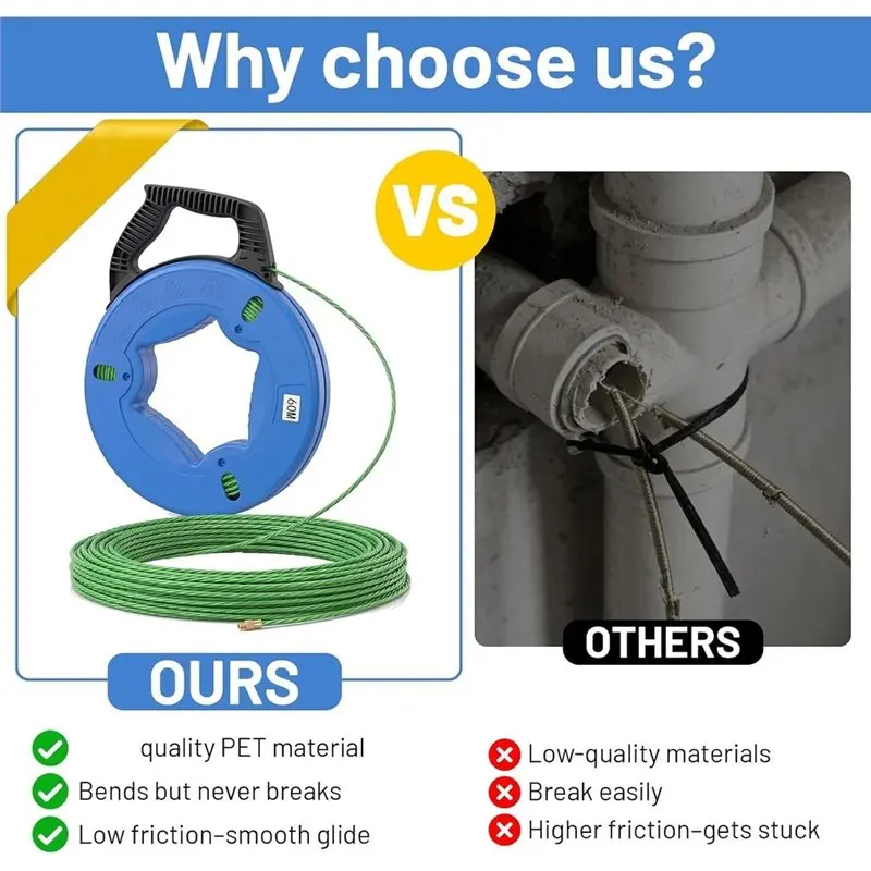 Fish Tape Wire Puller 196FT 4.5mm, 7 Leader Tips & Reel Stand Cable Running Rod for Professionals and DIY Users.