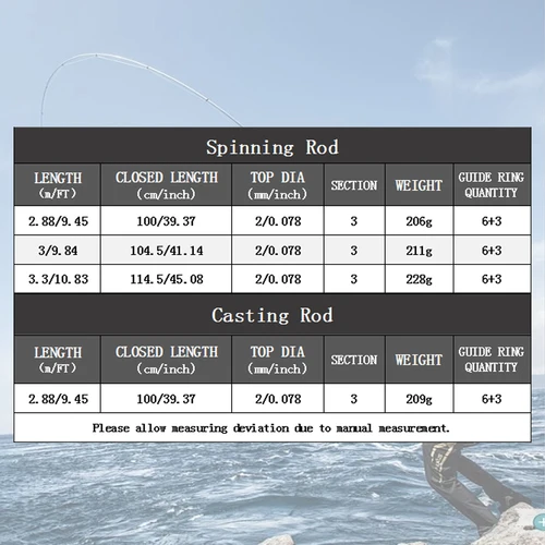 Imagen 2 del producto ROLLFISH Caña de pescar de surf de carbono cruzado de 3 secciones: playa de fundición de larga distancia/agua salada, diseño de viaje ultraligero