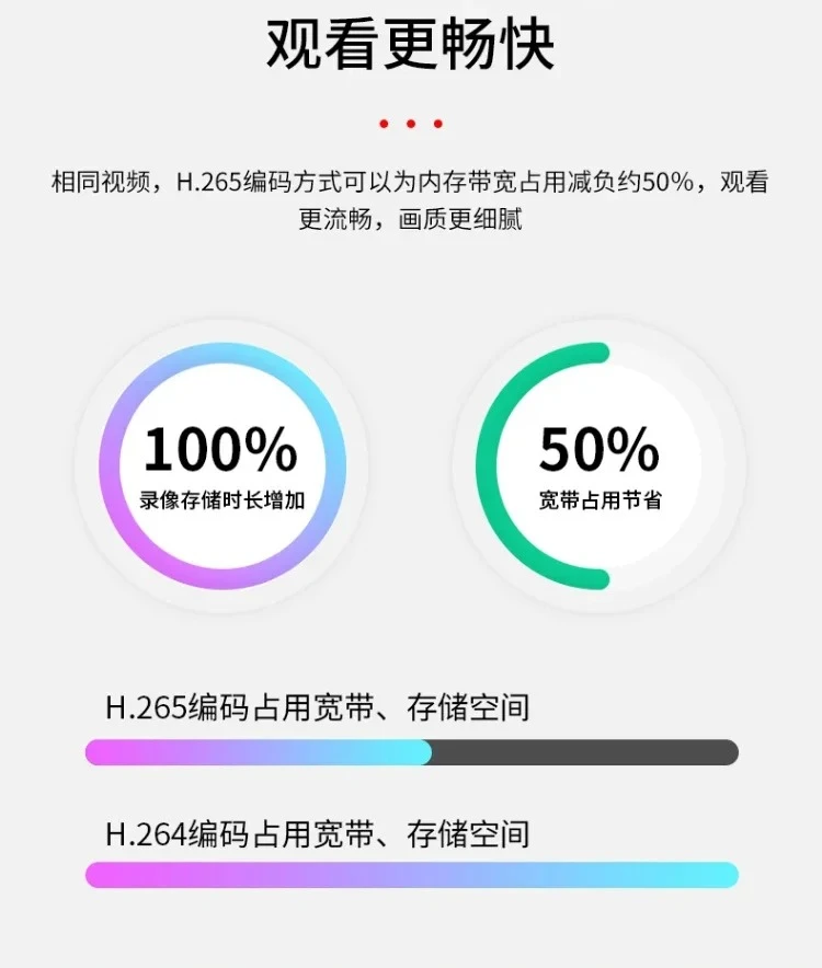 suitable for full-color wide-angle dual-camera voice camera