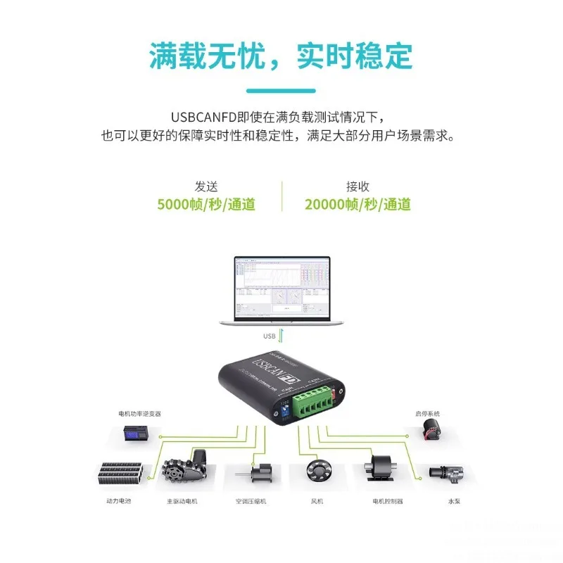 USBCANFD Bus Analyzer USB to CAN/CANFD Compatible CAN Up to 5M