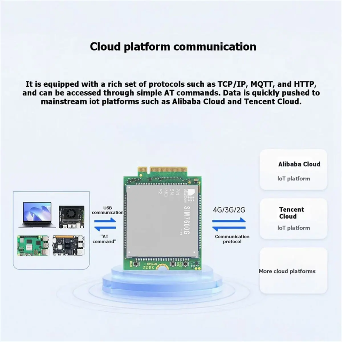 SIM7600G-H-M.2 SIMCom 4G LTE Cat-4 Module Global Coverage GNSS M.2 Connector for IoT Tracking Embedded Applications