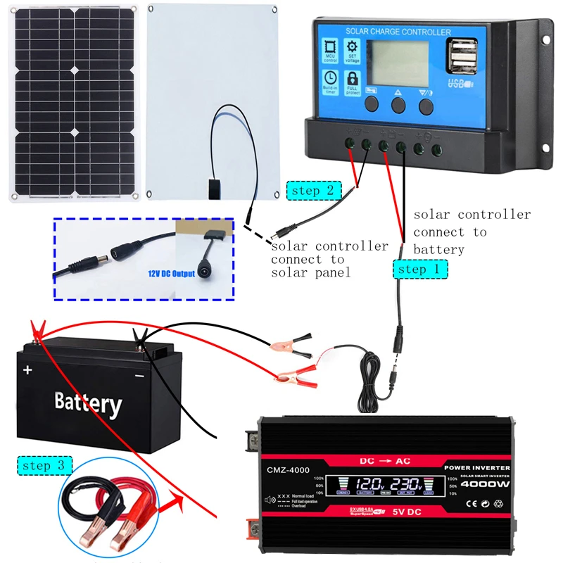 Solar Power Inverter Converter DC 12v to AC 220v 110v 300W  Modified Sine Wave Transformer 12 v 220 v + 18W Panel + Controller