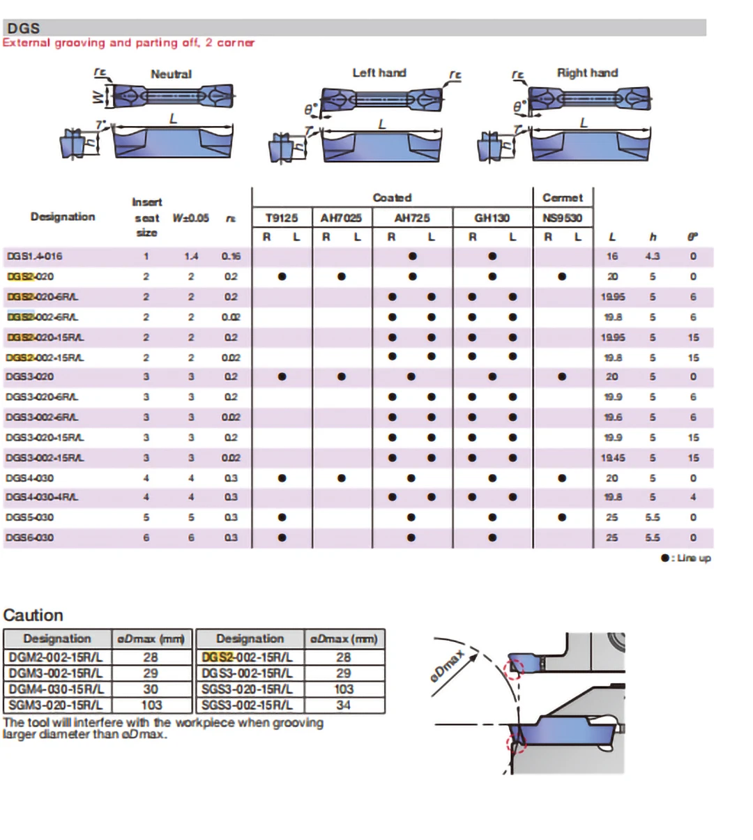 Original DGS2-02 AH725 insertos de carburo de ranurado CNC soporte de herramientas internas externas placas de cuchillas DGS2 02 10 unids/caja herramienta de torno