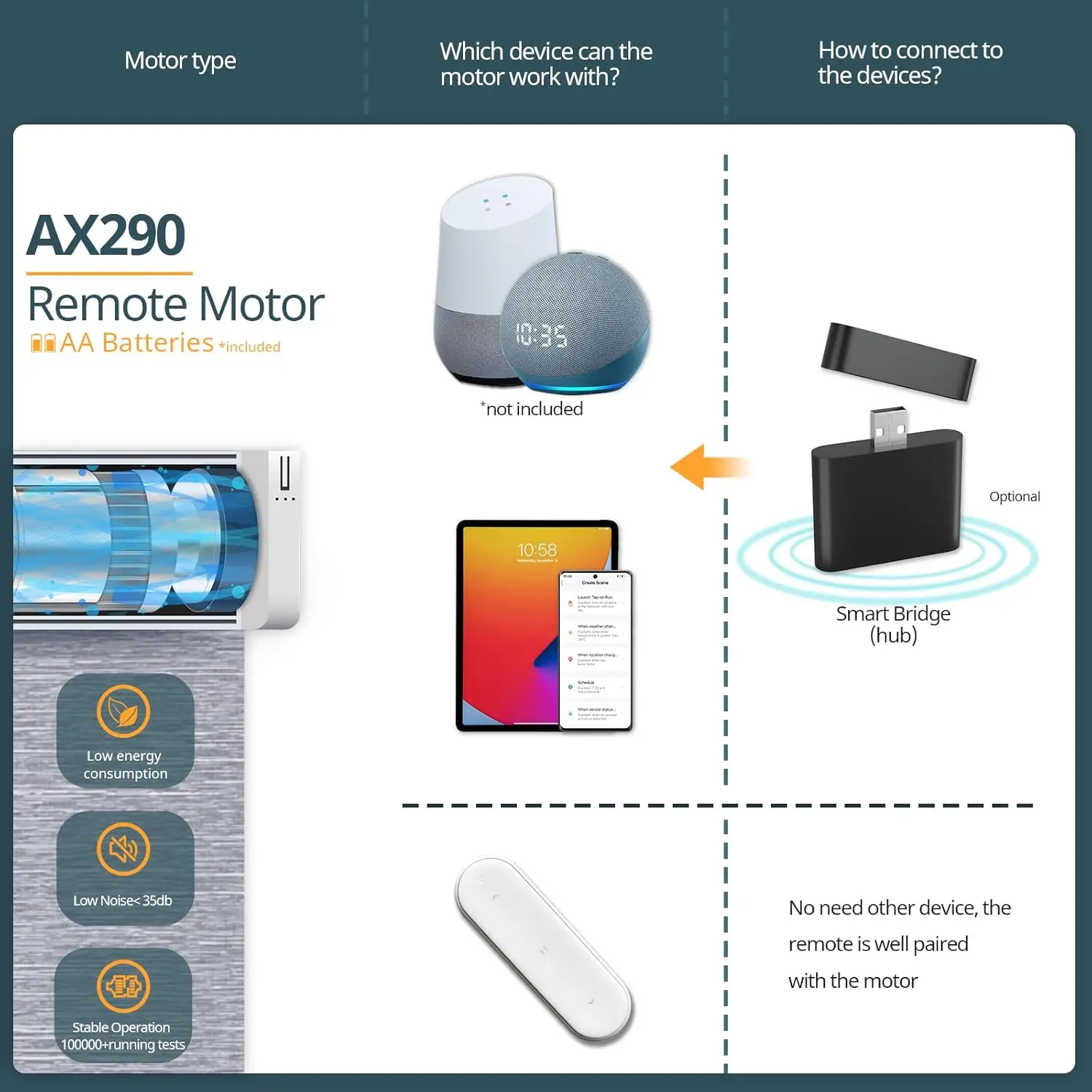 Motorized Cordless Roller Shades with Remote Control, Automatic Window Blinds, White 24x72