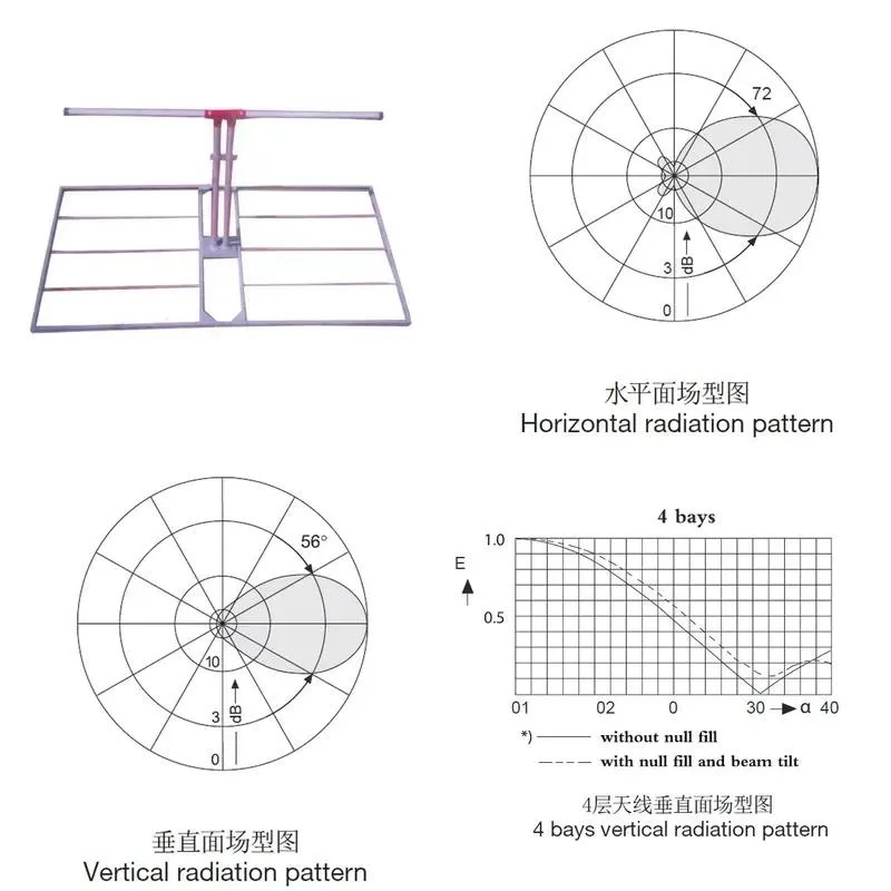 FM Radio Station Outdoor Broadcasting Equipment Dual Dipole Antenna