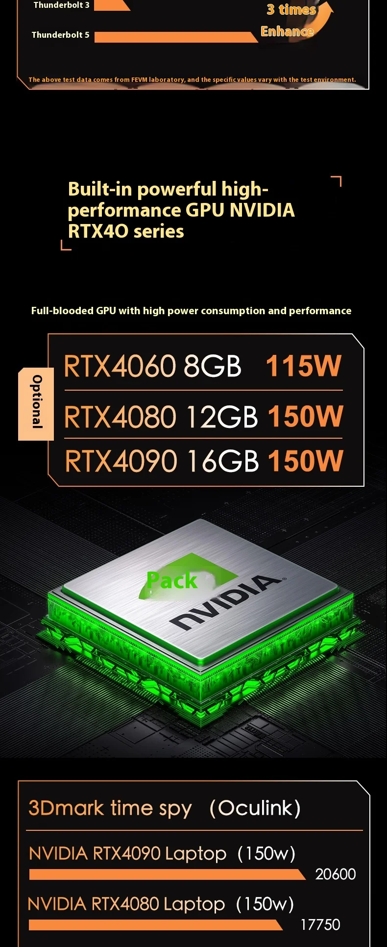 SZBOX Oculink Thunderbolt5 MIni PC NVIDIA RTX4080M 12GB RTX 4090M 16GB PCIE16(4,0x4) 64Gbps juego ordenador de escritorio de oficina