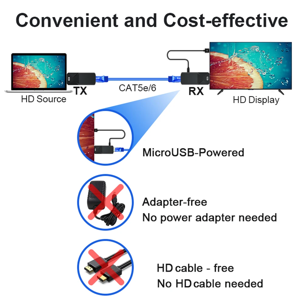 50m HDMI-Compatible Extender over Cat6 Ethernet Cable 1080P to RJ45 Repeater Extender Video Lossless Signal Transmit for PC HDTV