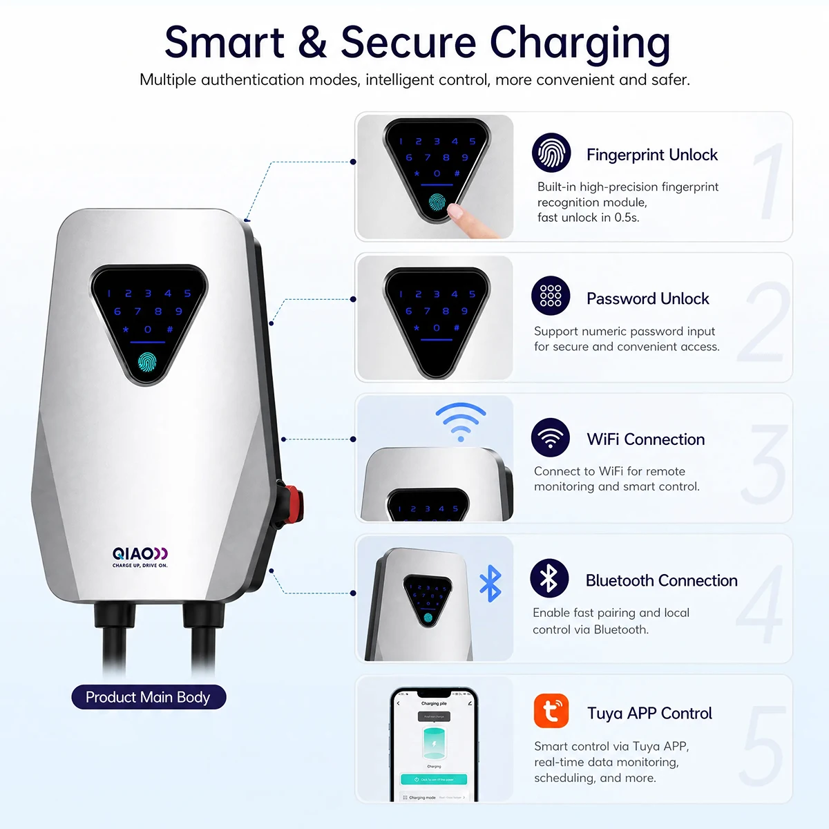 7.4KW 11KW 22KW Type2 EV Charger CEE Plug Electric Vehicle Car Charging EVSE Wallbox IEC62196-2 WIFI BT APP Control Fingerprint
