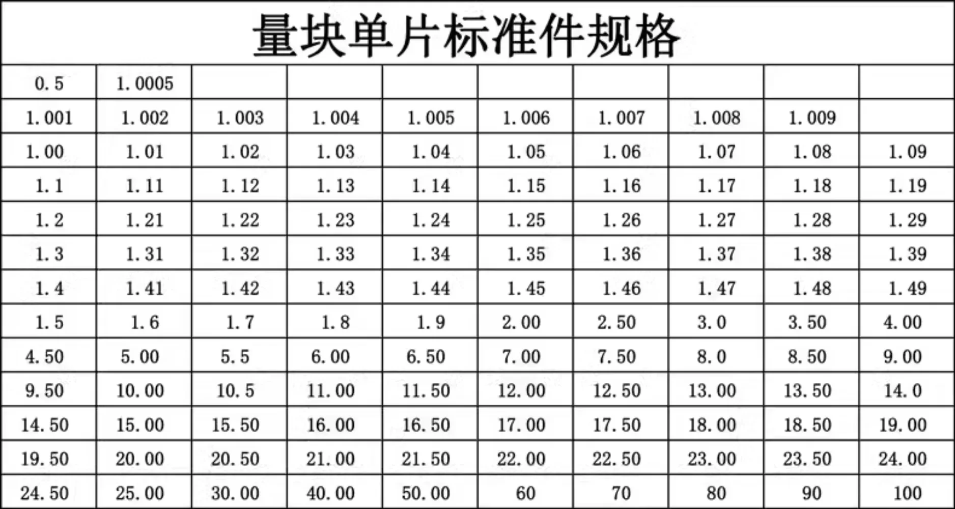 Standard  Calibration,   Zirconia Ceramic Block Gauge Gauge High Precision Level 0 Level 1 Single Block Meter and Precision