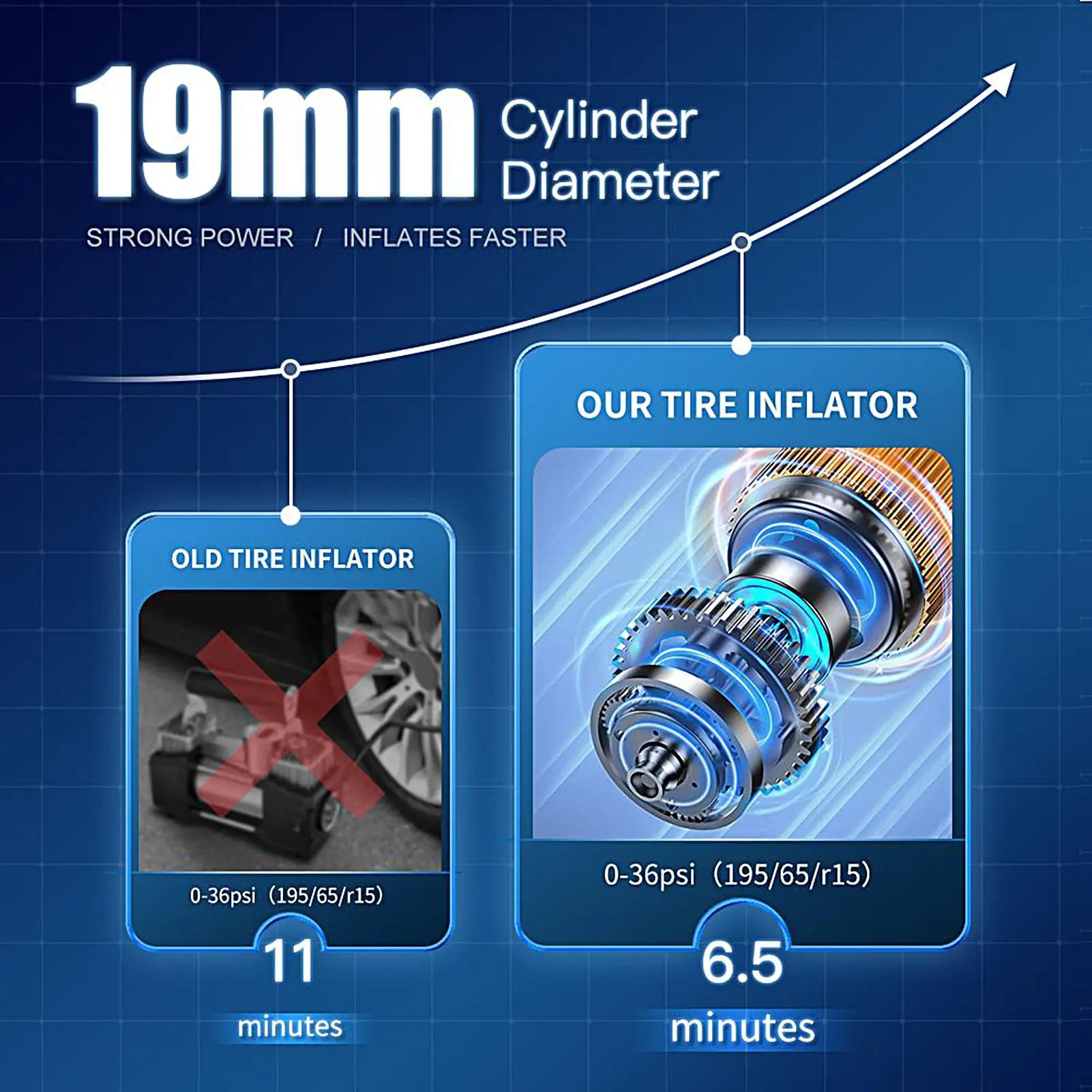

Автомобильный аккумулятор, стартер, холодная зима, светодиодный светильник, внешний аккумулятор, стартер для надувания шин, длительных поездок, городских