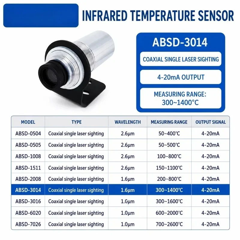 Wholesale Led Display Temperature Sensor OEM Custom Non Contact Aluminum Surface Thermal Probe Heavy Instrument