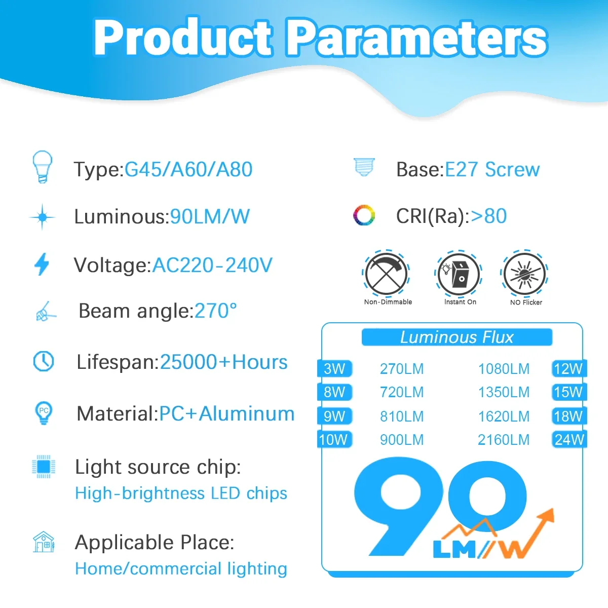 4PCS E27 LED Bulb Lamps AC 220V 240V 3W 8W 9W 12W 15W 18W 24W 90LM/W Lampada Light Bulbs Living Room Home Indoor LED Bombilla