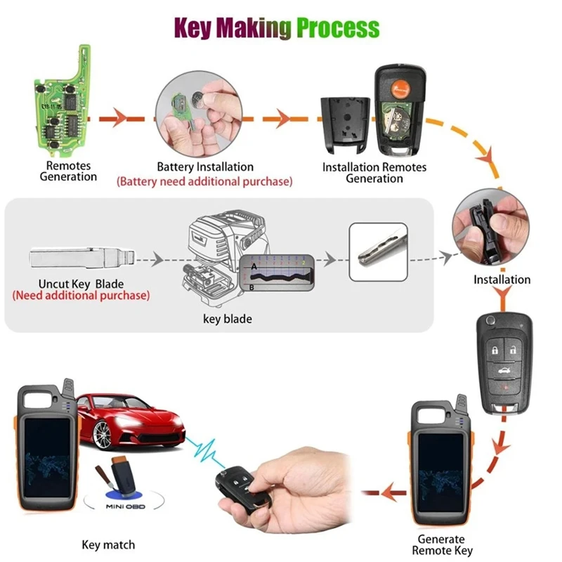 Xhorse XNBU01EN Universal Wireless Remote Key Fob Flip 4 Button For Buick Type For VVDI Key Tool 5Pcs/Lot