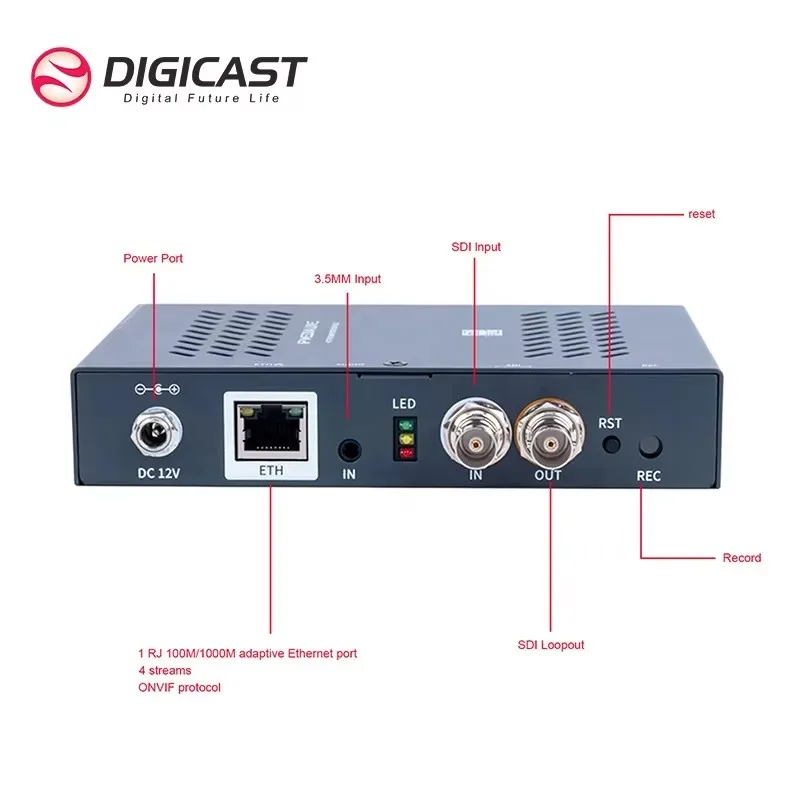 High Quality Single Channel SDI Loop Out to IP Streaming Encoder, 1080P, Support RTMP/RTSP/HLS/SRT