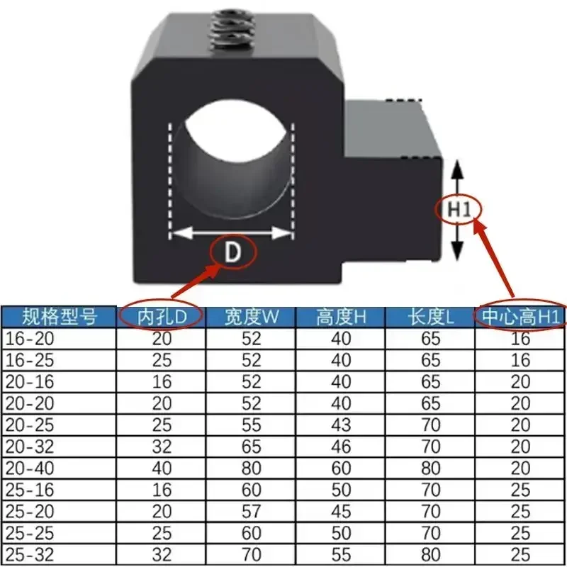 SBHA16-16 SBHA20-20 SBHA25-25 Lathe Inner Diameter Auxiliary Tool Mechanical Lathe Sleeve D16 D20 D25 D32 Lathe Guide Sleeves