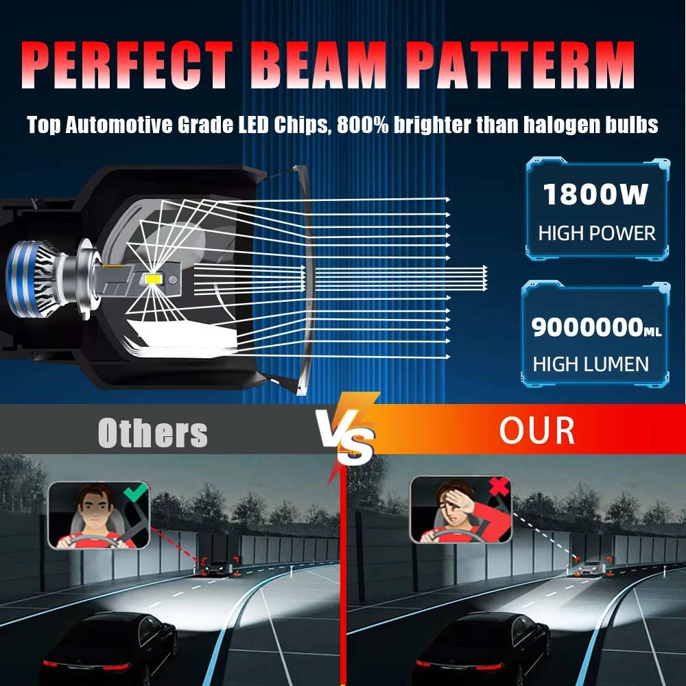 H4 LED 헤드라이트 전구 플러그 앤 플레이 9000000LM 1:1 미니 H7 LED 자동차 램프 CANBUS H1 H9 9005 9006 9012 팬 포함 자동 안개등 6000K