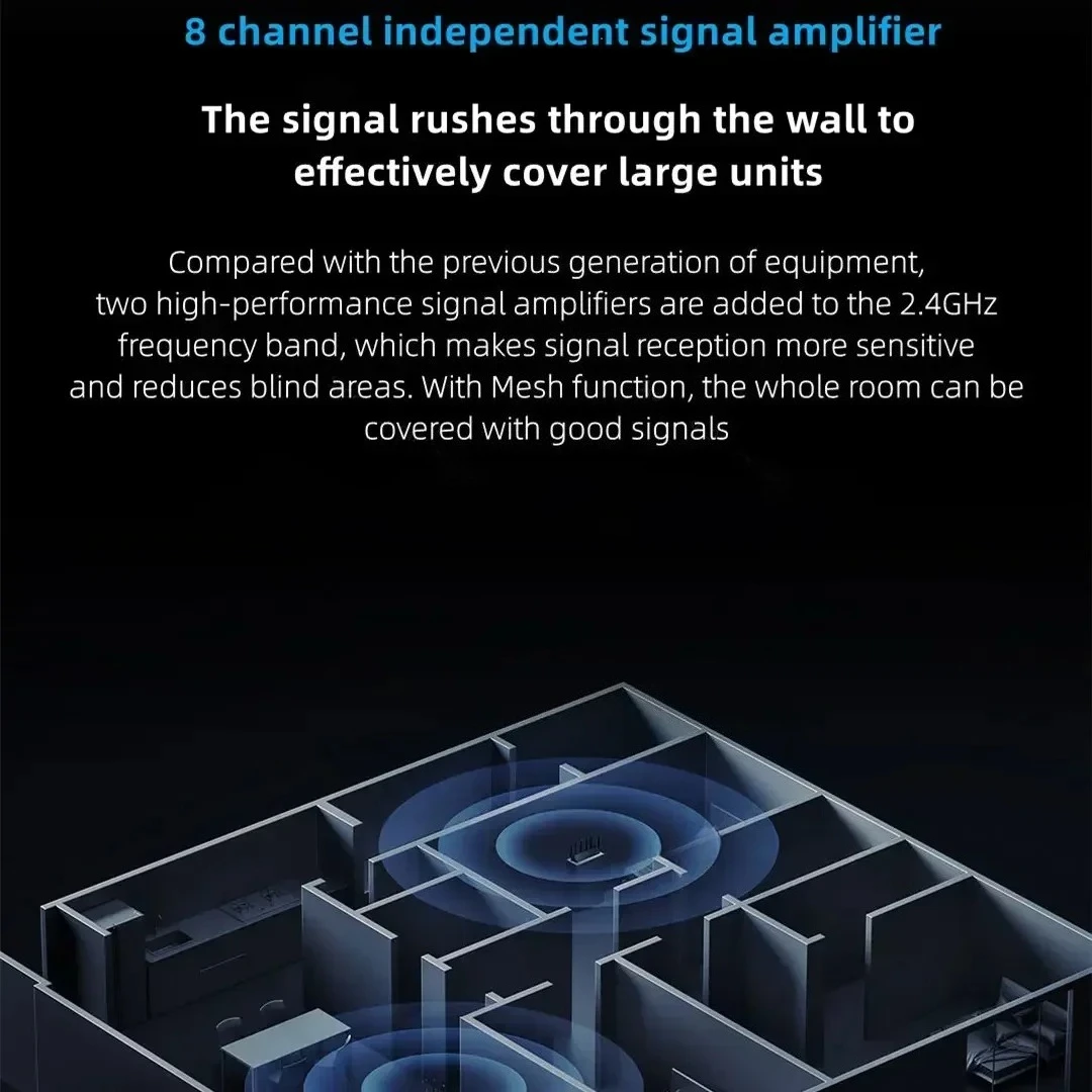 Xiaomi Mi Router BE7000 7000 ثلاثي الموجات واي فاي مكرر VPN 1GB شبكة USB 3.0 IPTV 4X2.5G منافذ إيثرنت مودم مكبر صوت أحادي