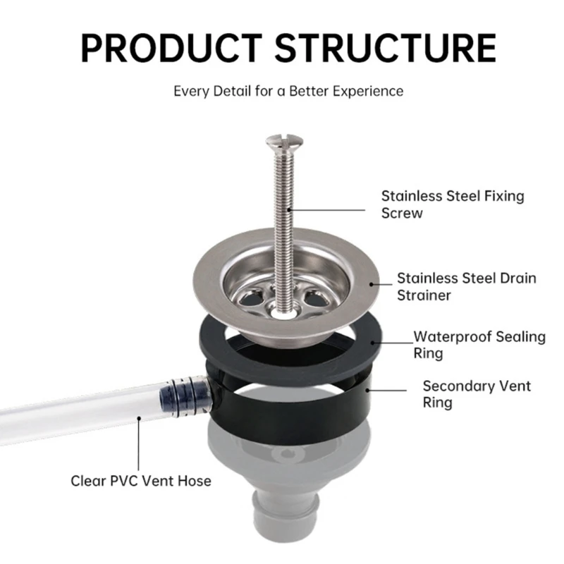 Vent Fitting Replacement Part for Drainage Venting and Auxiliary Connection, Circular Sealing Design for Travel Trailer