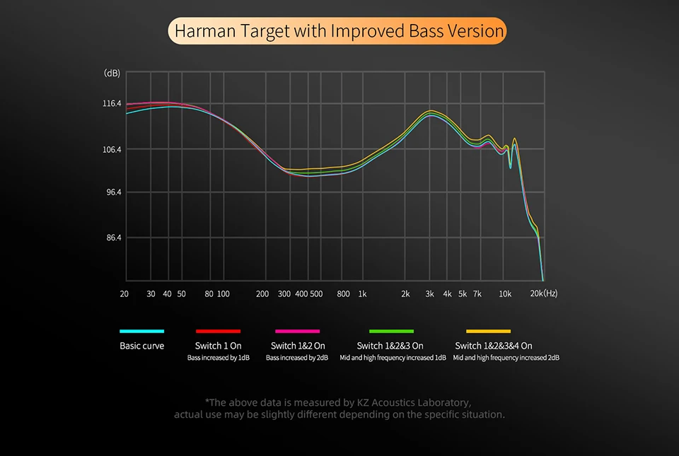 KZ Castor PRO 2 Dynamische + Planare Magnetische Ohrhörer Hochwertige Abstimmbare Kopfhörer Harman Target mit Verbessertem Bass – Detail 8