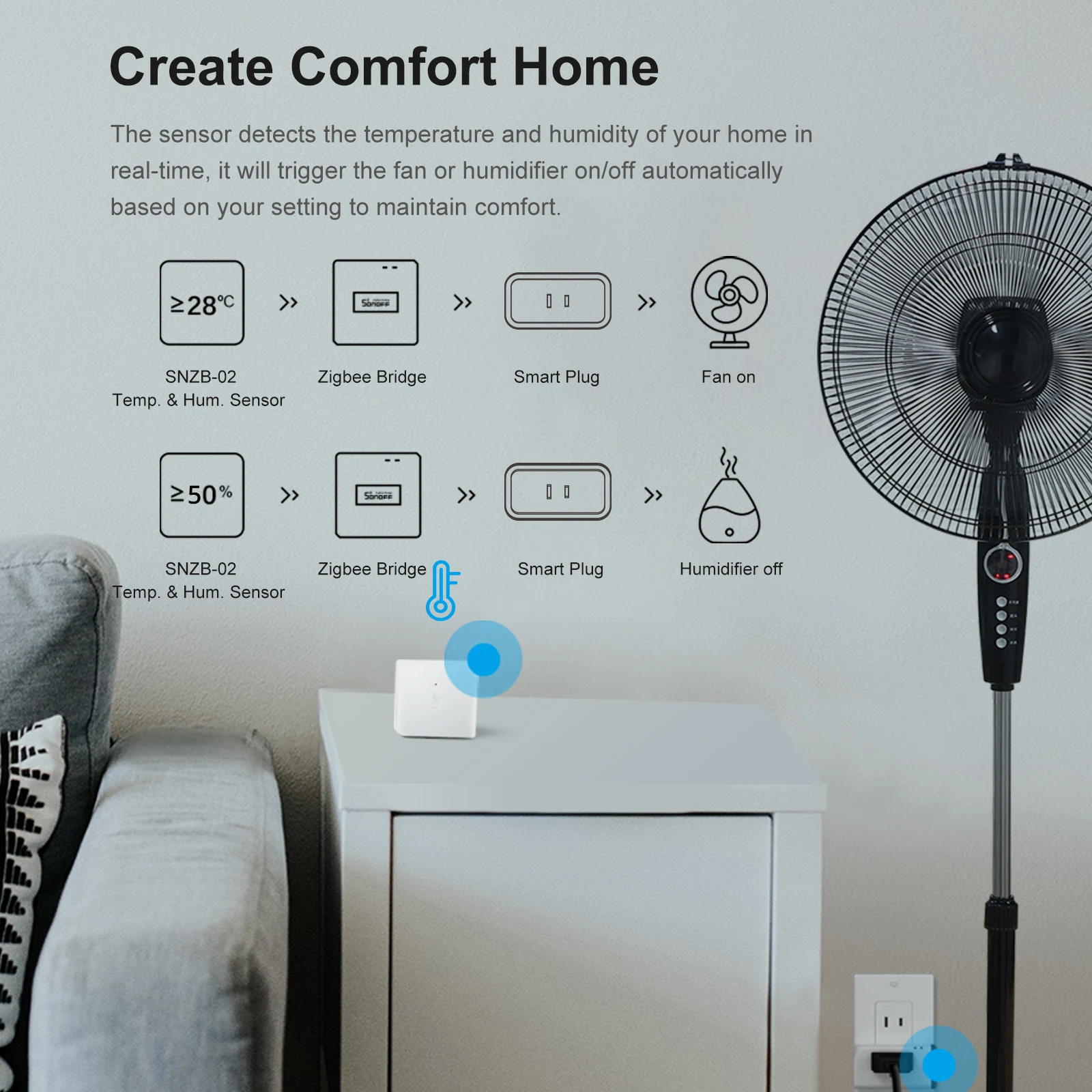 SONOFF ZBBridge-P Dual-protocol Smart Home Zigbee 3.0 Gateway Local Smart Scene Works With Alexa Google Home SmartThings eWeLink