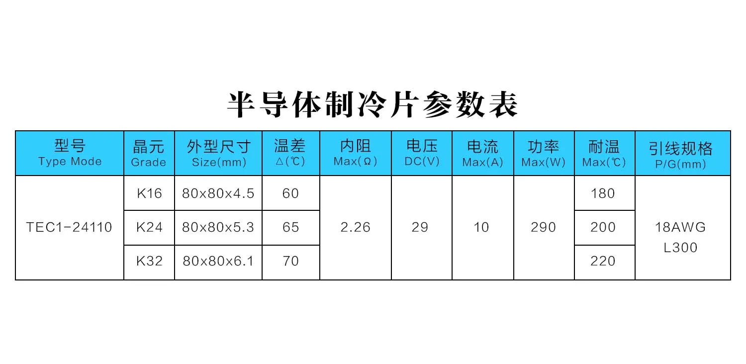 Xinghe-80 x 80mm, Tec1-24110の高温耐性材料の冷蔵庫用の半導体熱プラットフォーム