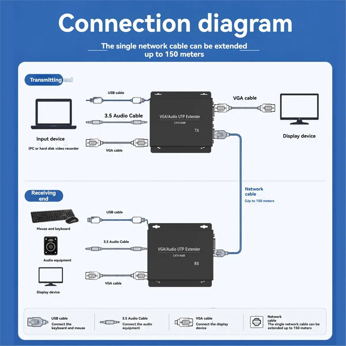 VGA KVM Audio Extender VGA to RJ45 Network Cable Extender with 3.5mm Audio Port , 1080P 150m Long Distance EU PLUG