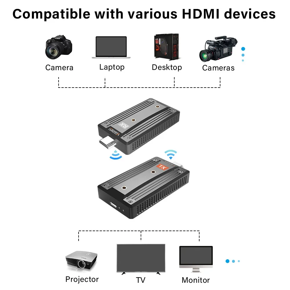 جهاز إرسال واستقبال الصوت والفيديو اللاسلكي لكاميرا SLR والكمبيوتر المحمول والكمبيوتر المحمول STB إلى التلفزيون مجموعة موسع لاسلكي محمول #5