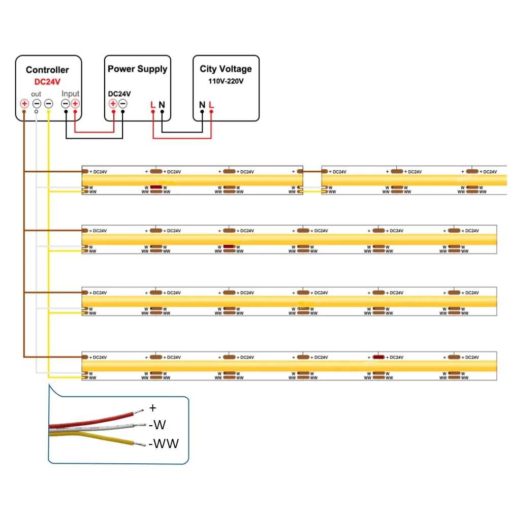 Taśmy LED CCT COB DC12V 24V Diody o wysokiej gęstości 608 Elastyczna ściemnialna taśma LED FOB 2700K do 6500K Zmienne oświetlenie LED