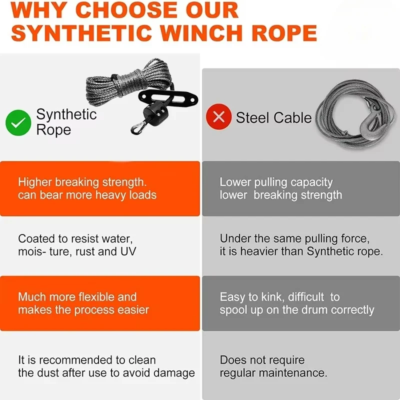 Winch Rope Kit, 1/4