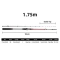 1.75m